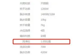 家电大实话：买洗衣机看这一个参数就够了图片