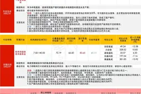 「数读IPO」半导体材料龙头申购，全球市占率高达30%，华为哈勃、中微持股图片