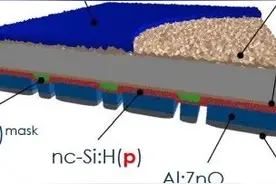 超高效异质结背接触HBC电池产业化进展图片