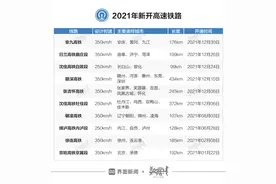 国铁集团2021年营收1.14万亿元，恢复至疫情前水平图片