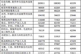 长三角什么工作最赚钱？江浙沪首次联合发布“工资单”图片