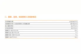 温州银行因原领导班子薪酬违规被罚45万，原董事长被警告图片