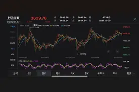 2021年A股收官，360多只个股翻倍，最牛股票涨了5倍多！股民人均赚5万？账不能这么算图片