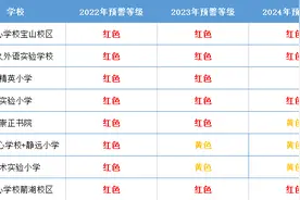 宁波多地发布招生入学预警 最新信息汇总图片