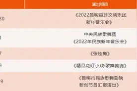 注意啦！昆明这些景区、馆所暂停开放图片