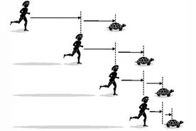 无穷小简史：一个数学概念与世界近代历史的发展进程图片