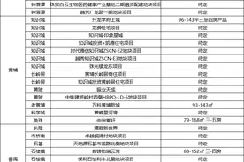 2022年广州预计有118个新盘入市！天河越秀都有新盘图片