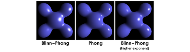 3D to H5工作流应用手册——理论篇