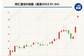 药材涨价、药品提价、股价大涨 中药股这轮行情还能火多久？图片