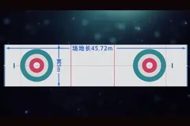 冬奥，你知道吗｜看似温文尔雅的冰壶，其实是个体力活图片