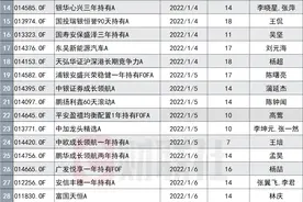 逾80只新基金一月份扎堆发行！多位明星基金经理即将出战，谁能真正打响新年发行第一枪？图片