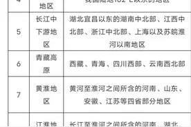 河南与华中、黄淮、中东部什么关系 中央气象局发布规范规范地理用语图片