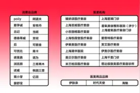 响应“清朗”行动，小红书封禁含15家医美机构在内的39家涉嫌违规营销品牌图片