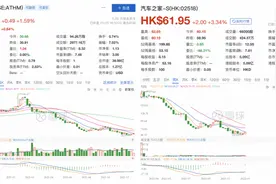 汽车之家的2021：内忧外患图片