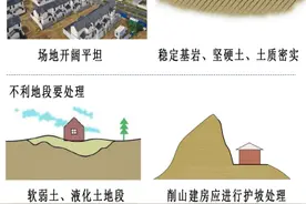 农村自建房安全常识来了，请收藏！图片