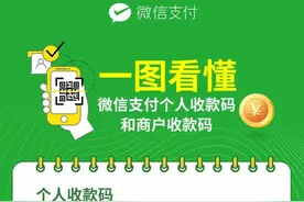 收款码新规将落地，开商户码需多种证明，小商户将怎么收款？图片