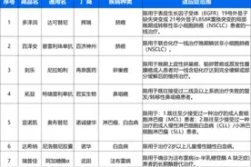 7种新入医保目录药品，“沪惠保”受理理赔申请有规定图片