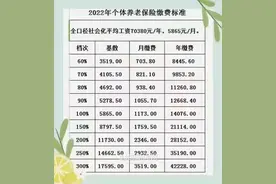@灵活就业人员，2022年养老保险缴费标准看这里→图片