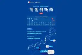 掘金创新药 | 康希诺四价脑膜炎结合疫苗填补市场空白 恒瑞医药上市创新药增至10款图片