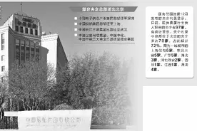 疏解非首都功能 央企总部搬离北京步伐提速图片