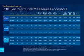 游戏本处理器i5-12500H对比R7 6800H更出色，12代酷睿异构基因超强图片