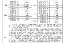 退役军人可逐月领取退役金，适用条件、计发办法等公布图片