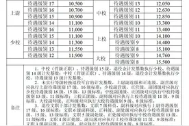 退役军人可逐月领取退役金，适用条件、计发办法等公布图片