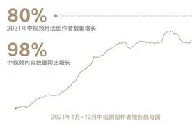 西瓜视频联合抖音、今日头条发布《中视频2021发展趋势报告》图片