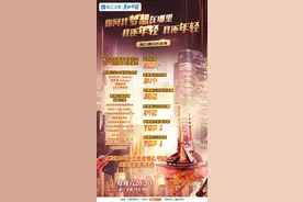 在创新表达中传递情感温度，《闪光的乐队》第二场音乐节再掀热潮！蓝天下图片
