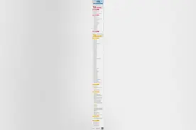 最新！安阳1地升级，全国现有高中风险区18+78个图片