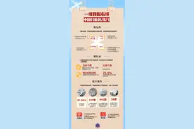 危中寻机 借风破局——聚焦中国民航2021年复苏之路图片