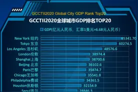 北京之后是上海！角逐“4万亿俱乐部”，中国将有两张“王牌”图片