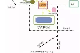 宁波交通领域最想做的事公布！包括经新宁波北站的这条快轨、S203省道鄞州段、象山通高铁、这个镇全域应用自动驾驶……图片