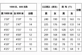 威海2022年中考体育内容定了图片