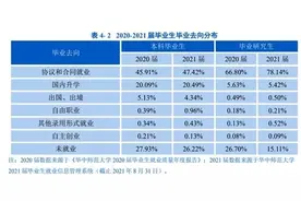 华中师大毕业生未就业率26%，却引网友点赞“良心”专家：真实数据有助决策图片