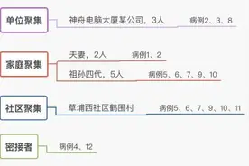 深圳累计报告12例本土病例，一家5口祖孙四代确诊图片