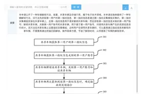 指纹解锁共享单车专利引争议，美团：暂时不会投入应用图片