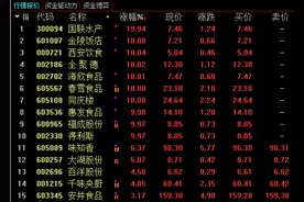 预制菜火了！暴涨两天后还涨吗？有上市公司刚添了把“柴”图片