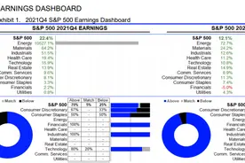 美股财报季揭幕：能源板块狂赚百倍，科技股或成“爆点”图片