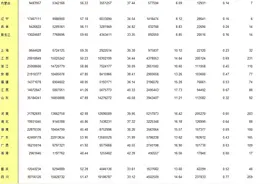 全国一代户家庭超2.4亿：黑龙江一代户比例最高，四川四代同堂最多图片