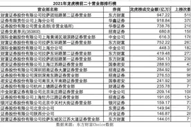 21深度丨2021游资江湖变局：“量化大本营”华鑫上海悍然登榜 昔日顶流国信泰然九路跌落百强图片
