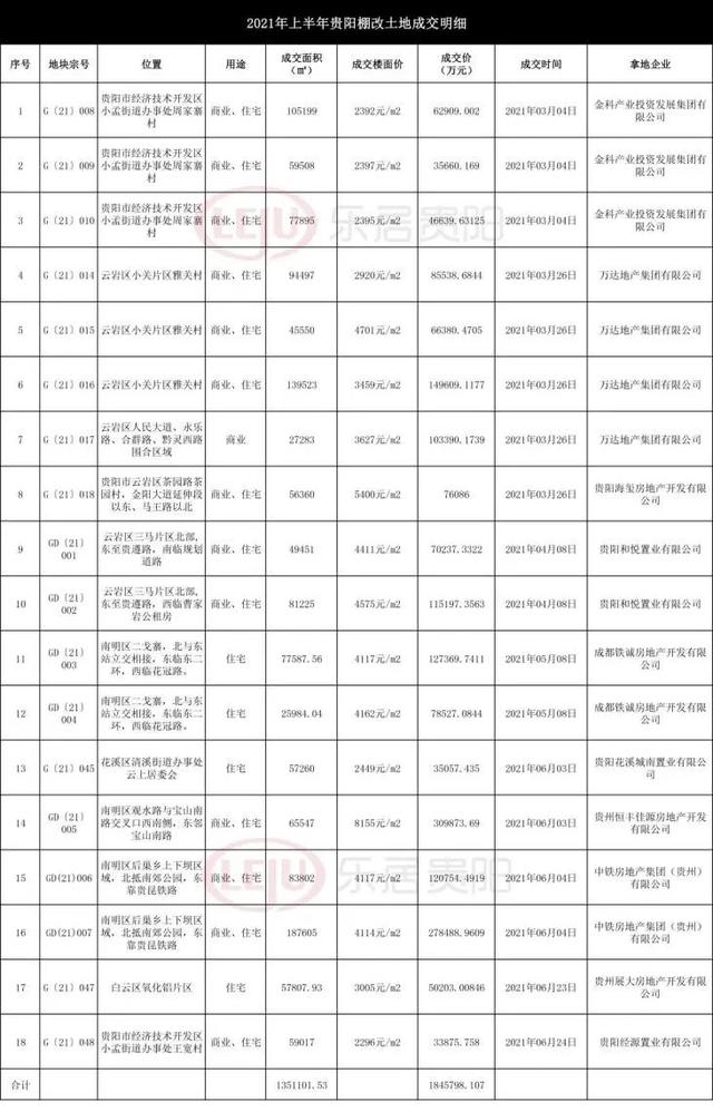 “三改”推进贵阳发展！城市更新动态来了