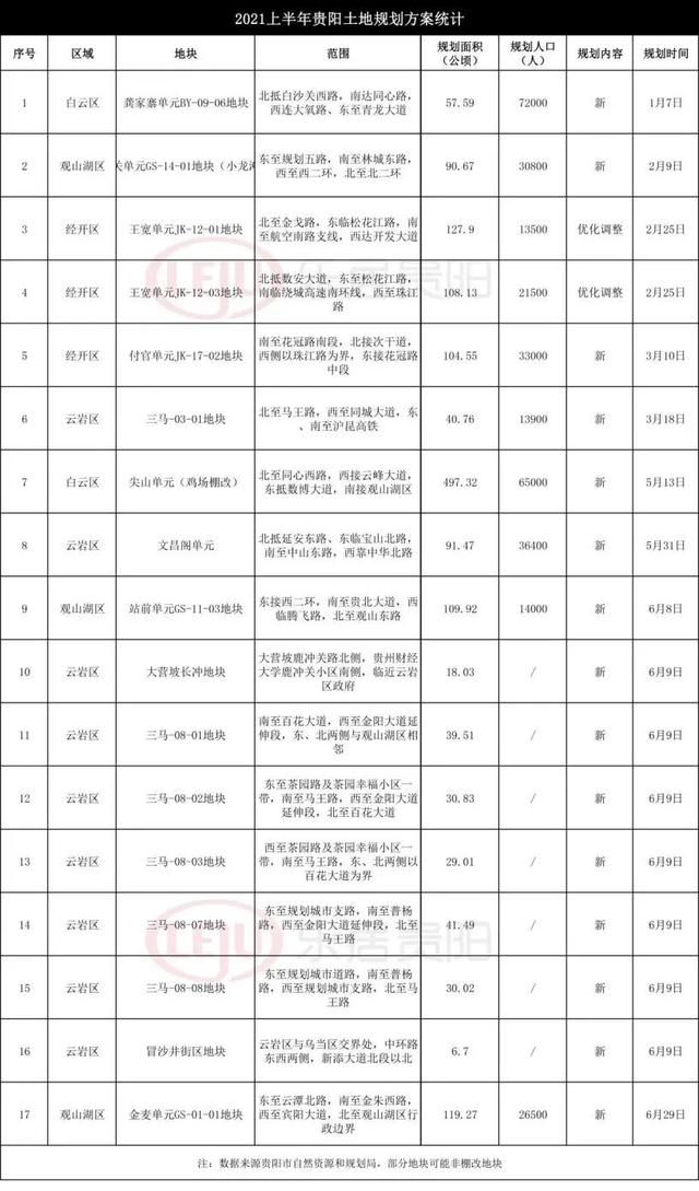 “三改”推进贵阳发展！城市更新动态来了