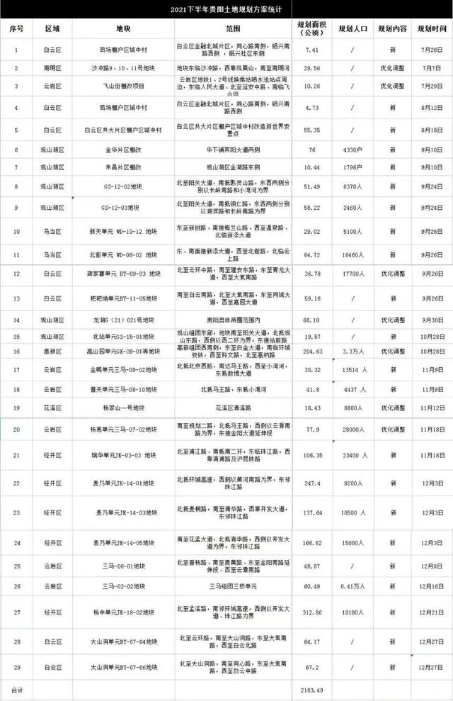 “三改”推进贵阳发展！城市更新动态来了