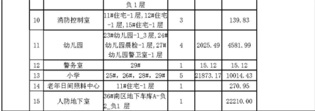 “三改”推进贵阳发展！城市更新动态来了