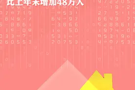 2021年全国出生人口1062万人 男比女多3362万人图片
