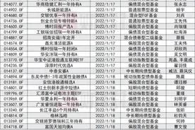 名将扎堆，本周迎来新基“强发行”，林英睿、袁维德、王园园…谁最可能卖出爆款基？图片