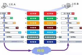 46张图带你了解网络传输、WIFI、以太网协议和网络寻址图片