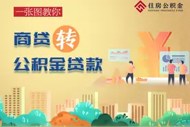 好消息！一张图教你商贷转公积金贷款图片