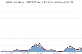 白宫将在周三宣布免费发放四亿N95口罩 供应链韧性引发关注图片